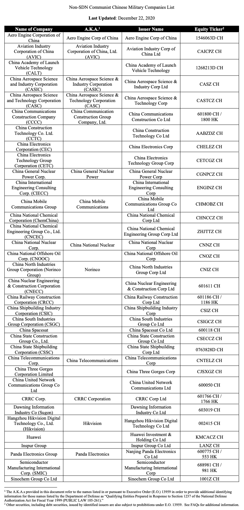 Non-SDN Communist Chinese Military Companies List
