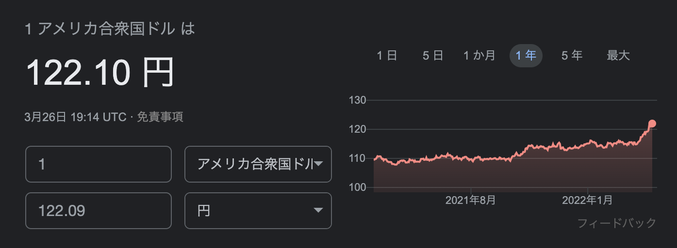 ドル円チャート（過去1年）