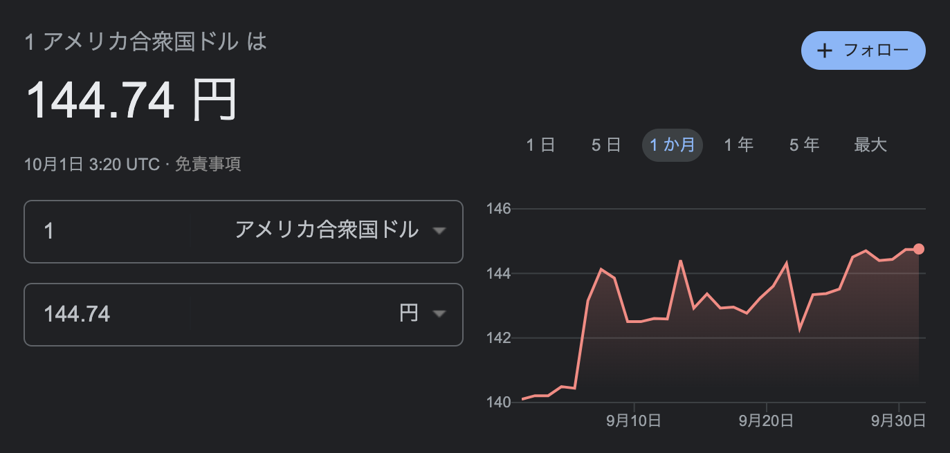 ドル円（2022年9月）