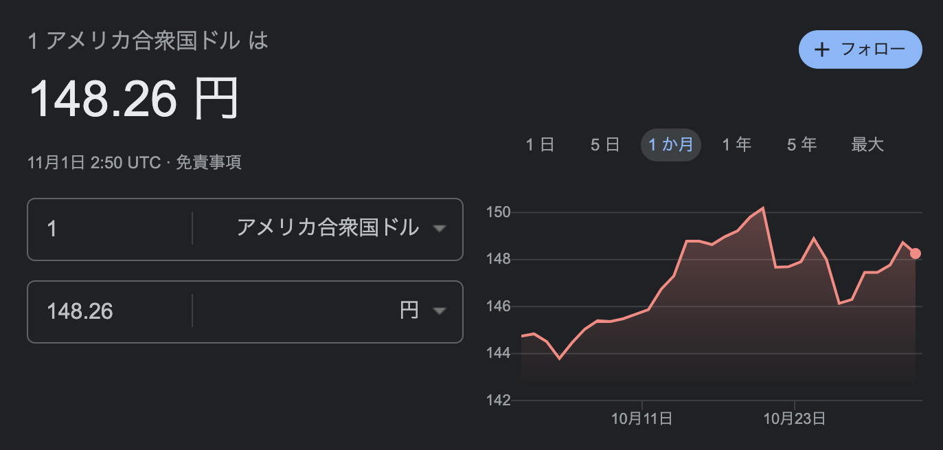 ドル円（2022年10月）