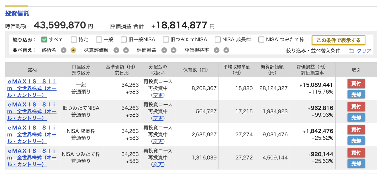 ぺいぱの証券口座_260210